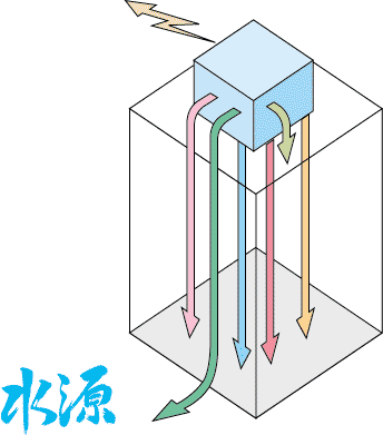 水源1